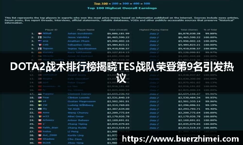 DOTA2战术排行榜揭晓TES战队荣登第9名引发热议